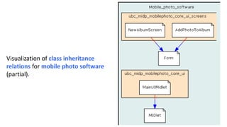 Visualization of class inheritance
relations for mobile photo software
(partial).
 