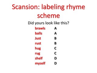 Scansion: labeling rhyme
scheme
Did yours look like this?
brawls A
balls A
Just B
rust B
hug C
rug C
shelf D
myself D
 