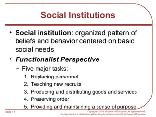 Slide 11 Copyright © 2016 McGraw-Hill Education. All rights reserved.
No reproduction or distribution without the prior written consent of McGraw-Hill Education.
Social Institutions
• Social institution: organized pattern of
beliefs and behavior centered on basic
social needs
• Functionalist Perspective
– Five major tasks:
1. Replacing personnel
2. Teaching new recruits
3. Producing and distributing goods and services
4. Preserving order
5. Providing and maintaining a sense of purpose
 