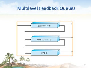 Multilevel Feedback Queues 09/16/10 