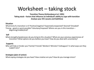 Worksheet – taking stock
                              Transition Theory (Schlossberg et al. 1995)
          Taking stock – factors that influence an individual’s ability to cope with transition
                               Analyse your 4S’s (assets and liabilities)

Situation
What kind of a transition is it? Positive/negative? Expected/unexpected? Desired? Dreaded?
Timing – good or worst possible? Voluntary/imposed? Where are you in this transition –
    beginning/middle/end?

Self
What strengths/weaknesses do you bring to this situation? What are your previous experiences of
     transition? What options do you believe you have? How do you deal with uncertainty?

Supports
Who will help or hinder you? Family? Friends? Workers? Minister? Colleagues? In what ways can they
   support you?


Strategies (plan of action)
What coping strategies do you have? How creative are you? How do you manage stress?
 