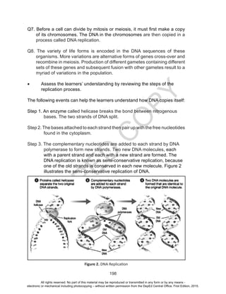 D
EPED
C
O
PY
198
Q7. Before a cell can divide by mitosis or meiosis, it must first make a copy
of its chromosomes. The DNA in the chromosomes are then copied in a
process called DNA replication.
Q8. The variety of life forms is encoded in the DNA sequences of these
organisms. More variations are alternative forms of genes cross-over and
recombine in meiosis. Production of different gametes containing different
sets of these genes and subsequent fusion with other gametes result to a
myriad of variations in the population.
•	 Assess the learners’ understanding by reviewing the steps of the 		
	 replication process.
The following events can help the learners understand how DNA copies itself:
Step 1. An enzyme called helicase breaks the bond between nitrogenous 	
	 bases. The two strands of DNA split.
Step 2. The bases attached to each strand then pair up with the free nucleotides
	 found in the cytoplasm.
Step 3. The complementary nucleotides are added to each strand by DNA
	 polymerase to form new strands. Two new DNA molecules, each
	 with a parent strand and each with a new strand are formed. The
	 DNA replication is known as semi-conservative replication, because 	
	 one of the old strands is conserved in each new molecule. Figure 2 	
	 illustrates the semi-conservative replication of DNA.
Figure 2. DNA Replication
All rights reserved. No part of this material may be reproduced or transmitted in any form or by any means -
electronic or mechanical including photocopying – without written permission from the DepEd Central Office. First Edition, 2015.
 
