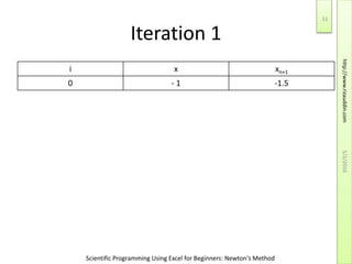Scientific Programming Using Excel for Beginners: Newton's Method
Iteration 1
i x xn+1
0 - 1 -1.5
5/2/2016
11
http://www.rizauddin.com
 