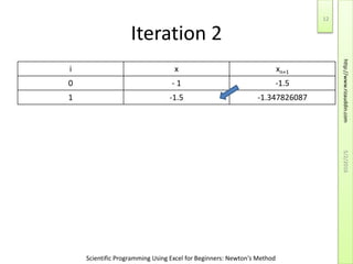 Scientific Programming Using Excel for Beginners: Newton's Method
Iteration 2
i x xn+1
0 - 1 -1.5
1 -1.5 -1.347826087
5/2/2016
12
http://www.rizauddin.com
 