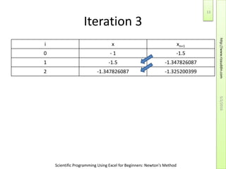 Scientific Programming Using Excel for Beginners: Newton's Method
Iteration 3
i x xn+1
0 - 1 -1.5
1 -1.5 -1.347826087
2 -1.347826087 -1.325200399
5/2/2016
13
http://www.rizauddin.com
 