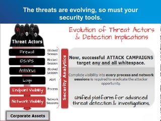 The threats are evolving, so must your
security tools.
 