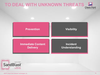 ©2015 Check Point Software Technologies Ltd. 79
Incident
Understanding
Visibility
Immediate Content
Delivery
Prevention
TO DEAL WITH UNKNOWN THREATS
 