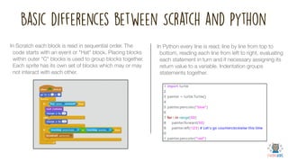 Basic differences between Scratch and Python
In Scratch each block is read in sequential order. The
code starts with an event or "Hat" block. Placing blocks
within outer "C" blocks is used to group blocks together.
Each sprite has its own set of blocks which may or may
not interact with each other.
In Python every line is read; line by line from top to
bottom, reading each line from left to right, evaluating
each statement in turn and if necessary assigning its
return value to a variable. Indentation groups
statements together.
 
