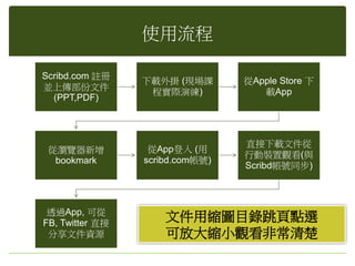 使用流程

Scribd.com 註冊
                 下載外掛 (現場課       從Apple Store 下
並上傳部份文件
                  程實際演練)            載App
  (PPT,PDF)



                                 直接下載文件從
 從瀏覽器新增           從App登入 (用
                                 行動裝置觀看(與
  bookmark       scribd.com帳號)
                                 Scribd帳號同步)



 透過App, 可從
FB, Twitter 直接
                     文件用縮圖目錄跳頁點選
 分享文件資源              可放大縮小觀看非常清楚
 