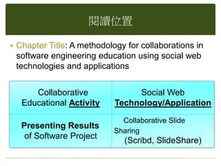 閱讀位置
 Chapter Title: A methodology for collaborations in
software engineering education using social web
technologies and applications
Collaborative
Educational Activity
Social Web
Technology/Application
Presenting Results
of Software Project
Collaborative Slide
Sharing
(Scribd, SlideShare)
 