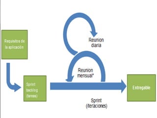 Scrum