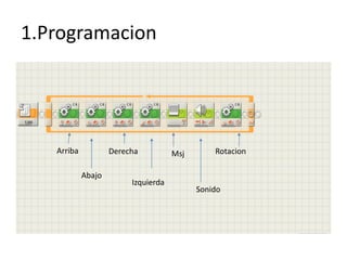 1.Programacion
Arriba
Abajo
Derecha
Izquierda
Msj
Sonido
Rotacion
 