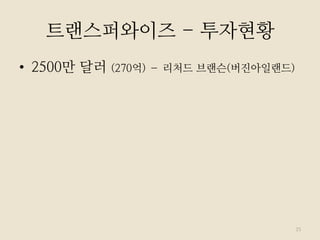 트랜스퍼와이즈 - 투자현황
•  2500만 달러 (270억) – 리처드 브랜슨(버진아일랜드)
25
 