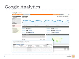 Google Analytics