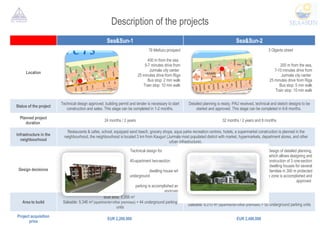 Description of the projects Sea&Sun-1 Sea&Sun-2 Location 79 Melluzu prospect 400  m from the sea,  5-7 minutes drive from Jurmala city center  25 minutes drive from Riga Bus stop: 2 min walk Train stop: 10 min walk 3 Olgerta street   200  m from the sea, 7-10 minutes drive from Jurmala city center  25 minutes drive from Riga Bus stop: 5 min walk Train stop: 10 min walk Status of the project Technical design approved, building permit and tender is necessary to start construction and sales. This stage can be completed in 1-2 months. Detailed planning is ready,  PA U received, technical and sketch designs to be started and approved. This stage can be completed in 6- 8  months.  Planned project duration  24 months / 2 years 3 2  months /  2  years   and 8 months Infrastructure in the neighbourhood Restaurants & cafes, school,  equipped  sand beach, grocery shops, aqua parks recreation centres, hotels, a supermarket construction is planned in the neighbourhood, the neighbourhood is located 3 km from Kauguri (Jurmala most populated district with market, hypermarkets, department stores, and other urban infrastructure).  Design decisions Technical design for   40- apartment two - section  dwelling house with underground  parking is accomplished and approved  Design of detailed planning ,  which allows designing and construction of  3  one - section dwelling houses  for several families  in  300  m protected dune zone is accomplished and approved  Area to build Built area: 5,956 m 2  Saleable: 5,346 m 2  (apartments+other premises)  + 44 underground parking units Built area: 6,622 m 2 Saleable: 6,010 m 2  (apartments+other premises)  + 50 underground parking units Project acquisition price EUR 2,200,000  EUR 2,400,000  