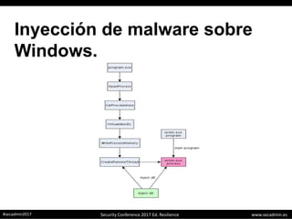 www.secadmin.es#secadmin2017 Security Conference 2017 Ed. Resilience
Inyección de malware sobre
Windows.
 
