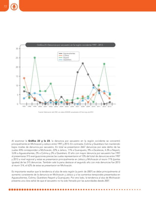 Fuente: Elaboración del ONC con datos SESNSP, actualizado al 22 de mayo de 2014
Al examinar la Gráfica 22 y la 23, la denuncia por secuestro en la región occidente se concentró
principalmente en Michoacán y Jalisco entre 1997 y 2013. En contraste, Colima y Querétaro han mantenido
bajos niveles de denuncia por secuestro. En total se presentaron 2667 denuncias por este delito de las
cuales 45% corresponden a Michoacán, 22% a Jalisco, 11% a Guanajuato, 9% a Zacatecas, 4.3% a Nayarit,
3.6% a Aguascalientes, 2% a Colima y 2% a Querétaro. El año con mayor denuncia por secuestro fue 1997
al presentarse 315 averiguaciones previas las cuales representaron el 12% del total de denuncias entre 1997
y 2013 a nivel regional y estas se presentaron principalmente en Jalisco y Michoacán al reunir 71% (partes
iguales) de las 315 denuncias. También vale la pena destacar el segundo año con más denuncias fue 2013
al reunir 314, el 62% de estas se presentaron en Michoacán.
Es importante resaltar que la tendencia al alza de esta región (a partir de 2007) se debe principalmente al
aumento consistente de la denuncia en Michoacán y Jalisco y a los aumentos temporales presentados en
Aguascalientes, Colima, Querétaro Nayarit y Guanajuato. Por otro lado, la tendencia al alza de Michoacán
presenta una clara señal de que el secuestro no ha sido frenado por las autoridades desde 2007.
72
 