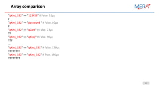 4
Array comparison
"qKmj_192" == "123456" # False. 51μs
F
"qKmj_192" == "password " # False. 50μs
F
"qKmj_192" == "quark" # False. 73μs
TF
"qKmj_192" == "qKksjl" # False. 90μs
TTF
...
"qKmj_192" == "qKmj_191" # False. 170μs
TTTTTTTF
"qKmj_192" == "qKmj_192" # True. 190μs
TTTTTTTT
 