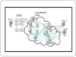 Secure erasure code based distributed storage system with secure data forwarding