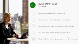 Secure the modern Enterprise