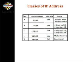 Security awareness programme v1
