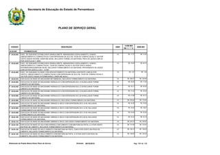 Secretaria de Educação do Estado de Pernambuco
PLANO DE SERVIÇO GERAL
CÓDIGO UNID.
COM BDI
DE 22,77 %
SEM BDIDESCRIÇÃO
20.00.000 PAVIMENTACAO
m2EXEC. DE SUB-BASE ESTABILIZADA GRANULOMETR. ABRANGENDO ESPALHAMENTO, HOMOG.,
UMEDECIMENTO E COMPACTACAO COM ESPESSURA DE 20,0 CM, TEOR DE COMPACTACAO A 100 POR
CENTO AASHO INTERM. (DNER-ME-48-64), INCLUSIVE FORNEC.DO MATERIAL PROV.DE JAZIDA (CBR 20
POR CENTO),D.M.T.12KM.
20.02.030 R$ 17,77 R$ 14,48E
m3EXEC. DE SUB-BASE ESTABILIZADA GRANULOMETR. ABRANGENDO ESPALHAMENTO, HOMOG.,
UMEDECIMENTO E COMPACTACAO, TEOR DE COMPACTACAO A 100 POR CENTO AASHO
INTERMEDIARIO(DNER-ME-48-64), INCLUSIVE FORNECIMENTO DO MATERIAL PROVENIENTE DE JAZIDA
(CBR 20 POR CENTO), D.M.T. 12 KM.
20.02.040 R$ 79,45 R$ 64,72E
m2EXEC. DE SUB-BASE OU BASE COM APROVEITAMENTO DO MATERIAL EXISTENTE (CBR 20 POR
CENTO), UMEDECIMENTO E COMPACTACAO COM ESPESSURA DE 20,0 CM, TEOR DE COMPACTACAO A
100 POR CENTO AASHO INTERMEDIARIO ( DNER-ME-48-64 ).
20.02.050 R$ 1,81 R$ 1,48E
m3EXECUCAO DE BASE DE MACADAME BETUMINOSO, INCLUSIVE FORNECIMENTO DO MATERIAL.20.03.010 R$ 408,77 R$ 332,96E
m2EXECUCAO DE BASE DE MACADAME HIDRAULICO COM ESPESSURA DE 0,10 M,INCLUSIVE FORNE-
CIMENTO DO MATERIAL.
20.03.020 R$ 20,93 R$ 17,05E
m2EXECUCAO DE BASE DE MACADAME HIDRAULICO COM ESPESSURA DE 0,12 M,INCLUSIVE FORNE-
CIMENTO DO MATERIAL.
20.03.030 R$ 25,11 R$ 20,46E
m2EXECUCAO DE BASE DE MACADAME HIDRAULICO COM ESPESSURA DE 0,15 M,INCLUSIVE FORNE-
CIMENTO DO MATERIAL.
20.03.040 R$ 31,42 R$ 25,60E
m2EXECUCAO DE BASE DE MACADAME HIDRAULICO COM ESPESSURA DE 0,20 M,INCLUSIVE FORNE-
CIMENTO DO MATERIAL.
20.03.050 R$ 41,88 R$ 34,12E
m3EXECUCAO DE BASE DE MACADAME HIDRAULICO, INCLUSIVE FORNECIMENTO DO MATERIAL.20.03.060 R$ 209,44 R$ 170,60E
m2EXECUCAO DE BASE DE MACADAME VIBRADO A SECO COM ESPESSURA DE 0,10 M, INCLUSIVE
FORNECIMENTO DO MATERIAL.
20.03.070 R$ 20,36 R$ 16,59E
m2EXECUCAO DE BASE DE MACADAME VIBRADO A SECO COM ESPESSURA DE 0,12 M, INCLUSIVE
FORNECIMENTO DO MATERIAL.
20.03.080 R$ 24,44 R$ 19,91E
m2EXECUCAO DE BASE DE MACADAME VIBRADO A SECO COM ESPESSURA DE 0,15 M, INCLUSIVE
FORNECIMENTO DO MATERIAL.
20.03.090 R$ 30,56 R$ 24,90E
m2EXECUCAO DE BASE DE MACADAME VIBRADO A SECO COM ESPESSURA DE 0,20 M, INCLUSIVE
FORNECIMENTO DO MATERIAL.
20.03.100 R$ 40,74 R$ 33,19E
m3EXECUCAO DE BASE DE MACADAME VIBRADO A SECO, INCLUSIVE FORNECIMENTO DO MATERIAL.20.03.110 R$ 203,73 R$ 165,95E
m3EXECUCAO DE BASE DE SOLO MELHORADO COM CIMENTO COM MISTURA NA PISTA, C/ 4 POR CENTO
EM PESO DE CIMENTO, INCLUSIVE FORNECIMENTO DO MATERIAL.
20.03.120 R$ 151,62 R$ 123,50E
m3EXECUCAO DE BASE DE SOLO CIMENTO COM MISTURA NA PISTA, COM 6 POR CENTO EM PESO DE
CIMENTO, INCLUSIVE FORNECIMENTO DO MATERIAL.
20.03.130 R$ 168,13 R$ 136,95E
m3EXECUCAO DE BASE DE SOLO CIMENTO COM MISTURA NA PISTA, C/ 8 POR CENTO EM PESO DE
CIMENTO, INCLUSIVE FORNECIMENTO DE MATERIAL.
20.03.140 R$ 195,63 R$ 159,35E
Elaboração de Projeto Básico/Gerar Plano de Serviço Emissão: 09/10/2015 Pág. 106 de 136
 
