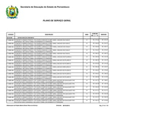 Secretaria de Educação do Estado de Pernambuco
PLANO DE SERVIÇO GERAL
CÓDIGO UNID.
COM BDI
DE 22,77 %
SEM BDIDESCRIÇÃO
06.00.000 ESTRUTURA DE CONCRETO
m3CONCRETO ARMADO PRONTO, FCK 20 MPA,CONDICAO B (NBR 12655), LANCADO EM VIGAS E
ADENSADO, INCLUSIVE FORMA, ESCORAMENTO E FERRAGEM.
06.03.122 R$ 2.475,22 R$ 2.016,15E
m3CONCRETO ARMADO PRONTO, FCK 25 MPA,CONDICAO A (NBR 12655), LANCADO EM VIGAS E
ADENSADO, INCLUSIVE FORMA, ESCORAMENTO E FERRAGEM.
06.03.123 R$ 2.484,52 R$ 2.023,72E
m3CONCRETO ARMADO PRONTO, FCK 30 MPA, CONDICAO A (NBR 12655), LANCADO EM VIGAS E
ADENSADO, INCLUSIVE FORMA, ESCORAMENTO E FERRAGEM.
06.03.124 R$ 2.520,67 R$ 2.053,17E
m3CONCRETO ARMADO PRONTO, FCK 35 MPA,CONDICAO A (NBR 12655), LANCADO EM VIGAS E
ADENSADO, INCLUSIVE FORMA, ESCORAMENTO E FERRAGEM.
06.03.125 R$ 2.544,61 R$ 2.072,67E
m3CONCRETO ARMADO PRONTO, FCK 40 MPA,CONDICAO A (NBR 12655), LANCADO EM VIGAS E
ADENSADO, INCLUSIVE FORMA, ESCORAMENTO E FERRAGEM.
06.03.126 R$ 2.566,12 R$ 2.090,19E
m3CONCRETO ARMADO PRONTO, FCK 15 MPA,CONDICAO B (NBR-12655), LANCADO EM PILARES E
ADENSADO, INCLUSIVE FORMA, ESCORAMENTO E FERRAGEM.
06.03.130 R$ 2.850,53 R$ 2.321,85E
m3CONCRETO ARMADO PRONTO, FCK 18 MPA,CONDICAO B (NBR 12655),LANCADO EM PILARES E
ADENSADO, INCLUSIVE FORMA, ESCORAMENTO E FERRAGEM.
06.03.131 R$ 2.865,19 R$ 2.333,79E
m3CONCRETO ARMADO PRONTO, FCK 20 MPA,CONDICAO B (NBR 12655),LANCADO EM PILARES E
ADENSADO, INCLUSIVE FORMA, ESCORAMENTO E FERRAGEM.
06.03.132 R$ 2.875,02 R$ 2.341,80E
m3CONCRETO ARMADO PRONTO, FCK 25 MPA,CONDICAO A (NBR 12655),LANCADO EMPILARES E
ADENSADO, INCLUSIVE FORMA, ESCORAMENTO E FERRAGEM.
06.03.133 R$ 2.884,32 R$ 2.349,37E
m3CONCRETO ARMADO PRONTO, FCK 30 MPA,CONDICAO A (NBR 12655),LANCADO EM PILARES E
ADENSADO, INCLUSIVE FORMA, ESCORAMENTO E FERRAGEM.
06.03.134 R$ 2.920,47 R$ 2.378,82E
m3CONCRETO ARMADO PRONTO, FCK 35 MPA,CONDICAO A (NBR 12655),LANCADO EM PILARES E
ADENSADO, INCLUSIVE FORMA, ESCORAMENTO E FERRAGEM.
06.03.135 R$ 2.944,41 R$ 2.398,32E
m3CONCRETO ARMADO PRONTO, FCK 40 MPA,CONDICAO A (NBR 12655),LANCADO EM PILARES E
ADENSAD0,INCLUSIVE FORMA, ESCORAMENTO E FERRAGEM.
06.03.136 R$ 2.965,92 R$ 2.415,84E
m3CONCRETO ARMADO PRONTO, FCK 15 MPA,CONDICAO B (NBR-12655),LANCADO EM QUALQUER TIPO
DE ESTRUTURA E ADENSADO, INCLUSIVE FORMA, ESCORAMENTO E FERRAGEM.
06.03.140 R$ 2.437,73 R$ 1.985,61E
m3CONCRETO ARMADO PRONTO, FCK 18 MPA,CONDICAO B (NBR 12655),LANCADO EM QUALQUER TIPO
DE ESTRUTURA E ADENSADO, INCLUSIVE FORMA, ESCORAMENTO E FERRAGEM.
06.03.141 R$ 2.452,39 R$ 1.997,55E
m3CONCRETO ARMADO PRONTO, FCK 20 MPA,CONDICAO B (NBR 12655),LANCADO EM QUALQUER TIPO
DE ESTRUTURA E ADENSADO, INCLUSIVE FORMA, ESCORAMENTO E FERRAGEM.
06.03.142 R$ 2.462,22 R$ 2.005,56E
m3CONCRETO ARMADO PRONTO, FCK 25 MPA, CONDICAO A (NBR 12655),LANCADO EM QUALQUER TIPO
DE ESTRUTURA E ADENSADO, INCLUSIVE FORMA, ESCORAMENTO E FERRAGEM.
06.03.143 R$ 2.471,51 R$ 2.013,13E
m3CONCRETO ARMADO PRONTO, FCK 30 MPA,CONDICAO A (NBR 12655), LANCADO EM QUALQUER TIPO
DE ESTRUTURA E ADENSADO, INCLUSIVE FORMA, ESCORAMENTO E FERRAGEM.
06.03.144 R$ 2.507,67 R$ 2.042,58E
m3CONCRETO ARMADO PRONTO, FCK 35 MPA,CONDICAO A (NBR 12655),LANCADO EM QUALQUER TIPO
DE ESTRUTURA E ADENSADO, INCLUSIVE FORMA, ESCORAMENTO E FERRAGEM.
06.03.145 R$ 2.531,61 R$ 2.062,08E
m3CONCRETO ARMADO PRONTO, FCK 40 MPA,CONDICAO A (NBR 12655),LANCADO EM QUALQUER TIPO
DE ESTRUTURA E ADENSADO, INCLUSIVE FORMA, ESCORAMENTO E FERRAGEM.
06.03.146 R$ 2.553,12 R$ 2.079,60E
Elaboração de Projeto Básico/Gerar Plano de Serviço Emissão: 09/10/2015 Pág. 25 de 136
 