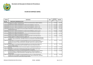 Secretaria de Educação do Estado de Pernambuco
PLANO DE SERVIÇO GERAL
CÓDIGO UNID.
COM BDI
DE 22,77 %
SEM BDIDESCRIÇÃO
08.00.000 COBERTURAS E IMPERMEABILIZACOES
m2ESTRUTURA DE COBERTA EM MADEIRA DE LEI, PARA TELHAS ONDULADAS DE CIMENTO AMIANTO,
ALUMINIO OU PLASTICAS - VAO DE 15 A 20 M.
08.01.030 R$ 150,84 R$ 122,87E
m2ESTRUTURA DE COBERTA EM MADEIRA DE LEI PARA TELHAS CERAMICAS - VAO ATE 4 M.08.01.035 R$ 116,38 R$ 94,80E
m2ESTRUTURA DE COBERTA EM MADEIRA DE LEI, PARA TELHAS CERAMICAS - VAO DE 4 A 7 M.08.01.040 R$ 129,20 R$ 105,24E
m2ESTRUTURA DE COBERTA EM MADEIRA DE LEI PARA TELHAS CERAMICAS - VAO DE 7 A 10 M.08.01.050 R$ 140,62 R$ 114,54E
m2FORNECIMENTO E COLOCAÇÃO DE TELHA EM ALUMINIO TRAPEZOIDAL, ESPESSURA 0,5MM, PRÉ
PINTADA EM UMA FACE.
08.01.053 R$ 30,61 R$ 24,94S
m2ESTRUTURA DE COBERTA EM MADEIRA DE LEI PARA TELHAS CERAMICAS - VAO DE 10 A 13 M.08.01.060 R$ 155,84 R$ 126,94E
m2ESTRUTURA DE COBERTA EM MADEIRA DE LEI PARA TELHAS AUTOPORTANTES DE CIMENTO
AMIANTO, TIPO CANALETE 90 OU KALHETAO.
08.01.070 R$ 8,96 R$ 7,30E
m2ESTRUTURA DE COBERTA EM MADEIRA DE LEI PARATELHAS AUTOPORTANTES DE CIMENTO
AMIANTO, TIPO CANALETE 49, OU KALHETA OU MAXIPLAC.
08.01.080 R$ 14,60 R$ 11,90E
m2ESTRUTURA DE COBERTA EM MADEIRA DE LEI, PONTA LETADA PARA TELHAS ONDULADAS DE
CIMENTO AMIANTO, ALUMINIO OU PLASTICAS, SOBRE LAJE.
08.01.090 R$ 69,86 R$ 56,91E
mFORNECIMENTO E COLOCAÇÃO DE RIPA EM MADEIRA DE LEI, DE 5X2,5 CM PARA COBERTA EM TELHA
CERÂMICA. (OBS DA SECRETARIA: CONFORME ITENS SE 0104, SE 0403 EO01.03 DAS ESPECIFICAÇÕES
GERAIS).
08.01.101S
m2FORNECIMENTO E COLOCAÇÃO DE LINHA EM MADEIRA DE LEI DE 3"x9" PARA ESTRUTURA DE
COBERTA EM TELHA CERÂMICA, CONSIDERANDO ABERTURA DE ENCAIXES E FIXAÇÃO DA MESMA NA
ESTRUTURA EXISTENTE. (OBS DA SECRETARIA: CONFORME ITENS SE 0104, SE 0403 EO01.03 DAS
ESPECIF
08.01.107 R$ 62,73 R$ 51,10S
mFORNECIMENTO E COLOCAÇÃO DE CAIBROS EM MADEIRA DE LEI DE 5X6CM PARA COBERTA EM
TELHA CERÂMICA. (OBS DA SECRETARIA: CONFORME ITENS SE 0104, SE 0403 EO01.03 DAS
ESPECIFICAÇÕES GERAIS).
08.01.108 R$ 17,26 R$ 14,06S
mRETIRADA E RECOLOCAÇÃO DE RIPA DE 5X1CM EM COBERTA, COM REAPROVEITAMENTO DO
MATERIAL
08.01.109 R$ 1,27 R$ 1,04S
m2EXECUÇÃO DE ESTRUTURA DE MADEIRA, NÃO APARELHADA, PARA COBERTA COM TELHAS
CERAMICAS, VAOS DE 7M ATE 10 M, COM REAPROVEITAMENTO DA MADEIRA.
08.01.114 R$ 41,11 R$ 33,491
mFORNECIMENTO E COLOCAÇÃO DE LINHA DE MADEIRA DE LEI 3"X4"PARA ESTRUTURA DE COBERTA
EM TELHA CERÂMICA, CONSIDERANDO ABERTURA DE ENCAIXES E FIXAÇÃO DA MESMA NA
ESTRUTURA EXISTENTE. (OBS DA SECRETARIA: CONFORME ITENS SE 0104, SE 0403 EO01.03 DAS
ESPECIFICAÇÕ
08.01.116 R$ 29,32 R$ 23,89S
mFORNECIMENTO E COLOCAÇÃO DE LINHA EM MADEIRA DE LEI DE 2" X 3" PARA ESTRUTURA DE
COBERTA EM TELHA CERÂMICA, COM ABERTURA DE ENCAIXES. (OBS DA SECRETARIA: CONFORME
ITENS SE 0104, SE 0403 EO01.03 DAS ESPECIFICAÇÕES GERAIS).
08.01.117 R$ 13,44 R$ 10,95S
Elaboração de Projeto Básico/Gerar Plano de Serviço Emissão: 09/10/2015 Pág. 33 de 136
 