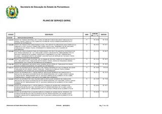Secretaria de Educação do Estado de Pernambuco
PLANO DE SERVIÇO GERAL
CÓDIGO UNID.
COM BDI
DE 22,77 %
SEM BDIDESCRIÇÃO
18.00.000 INSTALACOES ELETRICAS
PtPONTO DE TOMADA UNIVERSAL (2P+1 T),PIAL OU SIMILAR P/ 2000 W INCLUSIVE TUBULACAO PVC
RIGIDO, FIACAO, CAIXA 4 X 2 POL.TIGREFLEX OU SIMILAR, PLACA E DEMAIS ACESSORIOS ATE O
QUADRO DE DISTRIBUICAO.
18.22.070 R$ 230,66 R$ 187,88E
PtPONTO DE TOMADA P/AR CONDICIONADO C/CONJ. TIPO ARSTOP OU SIMILAR,EM CAIXA TIGREFLEX OU
SIMILAR 4 X 4 POL.,C/PLACA, TOMADA TRIP. P/PINO CHATO E DISJ. TERMOMAG. DE 25A, INCLUSIVE
TUBULACAO PVC RIGIDO, FIACAO, ATERRAMENTO E DEMAIS ACESS. ATE O QUADRO DE
DISTRIBUICAO.
18.22.080 R$ 273,91 R$ 223,11E
PtPONTO DE FORÇA APARENTE PARA AR CONDICIONADO TIPO SPLIT DE 24000 BTUs, ELETRODUTO DE
PVC RÍGIDO ROSCÁVEL DE 1 1/2", COM 22,00M, LUVAS E CURVAS EM PVC, ABRAÇADEIRAS TIPO "D",
BUCHAS E ARRUELAS DE ALUMÍNIO, PARAFUSOS E CABEAMENTO FLEX 750V, TEMPERA MOLE,
CLASSE 1, ISOLAMENTO EM PVC DE 6,00MM², CAIXA METÁLICA DE INSPEÇÃO DE 15X15CM E TODOS
OS DEMAIS ACESSÓRIOS NECESSÁRIOS.
18.22.085 R$ 613,54 R$ 499,75S
PtPONTO DE TOMADA PARA TELEFONE, PIAL OU SIMIMILAR, EM CAIXA TIGREFLEX OU SIMILAR DE 4 X 2
POL., INCLUSIVE PLACA, TUBULACAO EM PVC RIGIDO, FIACAO, CAIXAS DE PASSAGEM E DEMAIS
ACESSORIOS, ATE A CAIXA DE DISTRIBUICAO DO PAVIMENTO.
18.22.090 R$ 131,04 R$ 106,74E
PtPONTO DE CAMPAINHA, INCLUSIVE CAIXA, CIGARRA, BOTAO, ESPELHO, TUBULACAO PVC RIGIDO,
FIACAO E DEMAIS ACESSORIOS, ATE QUADRO DE DISTRIBUICAO.
18.22.100 R$ 204,68 R$ 166,72E
PtPONTO DE INTERRUPTOR DE UMA SEÇÃO COM TOMADA UNIVERSAL 2P, PIAL OU SIMILAR, INCLUSIVE
TUBULAÇÃO DE PVC RÍGIDO, FIAÇÃO, CAIXA 4X2", TIGREFLEX OU SIMILAR, PLACA E DEMAIS
ACESSÓRIOS, ATÉ O PONTO DE LUZ OU QUADRO DE DISTRIBUIÇÃO.
18.22.111 R$ 103,49 R$ 84,30S
PtPONTO DE INTERRUPTOR C/ 1 SEÇÃO SIMPLES, INSTALAÇÃO APARENTE EM CONDULETES "X"
METÁLICOS, INCLUSIVE ELETRODUTOS DE PVC RÍGIDO ROSCÁVEL 3/4" C/ 3,00M, LUVAS E CURVAS
LONGAS EM PVC, ABRAÇADEIRAS TIPO "D", BUCHAS E ARRUELAS DE ALUMÍNIO E FIO DE COBRE,
TEMPERA MOLE, CLASSE 01 ISOL.EM PVC DE 2,5MM2 (INST.APARENTE).
18.23.020 R$ 151,12 R$ 123,10S
PtPONTO DE INTERRUPTOR COM 2 SEÇÕES SIMPLES,INSTALAÇÃO APARENTE EM CONDULETES
METÁLICOS, INCLUSIVE ELETRODUTOS DE PVC RÍGIDO ROSCÁVEL 3/4" COM 6,00M, LUVAS E CURVAS
LONGAS EM PVC, ABRAÇADEIRAS TIPO "D", BUCHAS E ARRUELAS DE ALUMÍNIO E FIO DE COBRE,
TEMPERA
18.23.021 R$ 215,97 R$ 175,92s
PtPONTO DE INTERRUPTOR C/ 1 SEÇÃO SIMPLES C/ TOMADA 2P 10A/250V,INST. APARENTE EM
CONDULETES METÁLICOS, INCL. ELETRODUTOS PVC RÍGIDO ROSCÁVEL 3/4" C/ 6,00M, LUVAS E
CURVAS LONGAS EM PVC, ABRAÇADEIRAS TIPO "D", BUCHAS E ARRUELAS DE ALUMÍNIO E FIO DE
COBRE,TE
18.23.022 R$ 239,53 R$ 195,11S
PtPONTO DE INTERRUPTOR C/2 SEÇÕES SIMPLES C/TOMADA 2P 10A/250V INSTAL. APARENTE, EM
CONDULETES METÁLICOS, INCL.ELETRODUTO DE PVC RÍGIDO ROSCÁVEL 3/4" C/6,00M,LUVAS E
CURVAS LONGAS EM PVC,ABRAÇADEIRAS TIPO "D",BUCHAS E ARRUELAS DE ALUMÍNIO E FIO DE
COBRE, TE
18.23.023 R$ 263,68 R$ 214,78S
Elaboração de Projeto Básico/Gerar Plano de Serviço Emissão: 09/10/2015 Pág. 77 de 136
 
