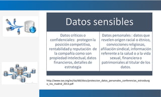 http://www.oas.org/es/sla/ddi/docs/proteccion_datos_personales_conferencias_estrasburg
o_res_madrid_2013.pdf
 