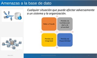 Cualquier situación que puede afectar adversamente
a un sistema y la organización.
Amenazas a la base de dato
Marzo 2012 Administración de Base de Datos 19
 
