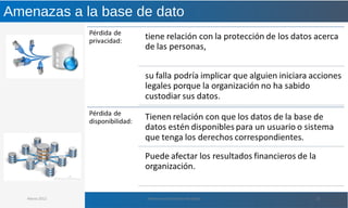 Amenazas a la base de dato
Marzo 2012 Administración de Base de Datos 21
 