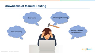 Drawbacks of Manual Testing
Time consuming
Why can’t I test for
the performance??
Limited scope for testingError prone
 