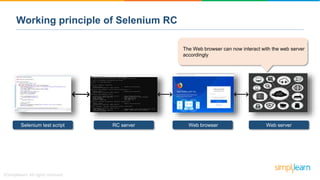 Selenium test script RC server Web browser Web server
The Web browser can now interact with the web server
accordingly
Working principle of Selenium RC
 