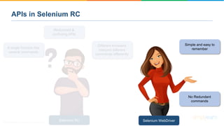 A single function has
several commands
Selenium RC
APIs in Selenium RC
Redundant &
confusing APIs
Different browsers
interpret different
commands differently
Selenium WebDriver
No Redundant
commands
Simple and easy to
remember
 