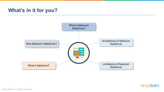 What’s in it for you?
What is Selenium?
Why Selenium WebDriver?
What is Selenium
WebDriver?
Architecture of Selenium
WebDriver
Limitations of Selenium
WebDriver
 