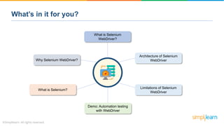 What’s in it for you?
What is Selenium?
Why Selenium WebDriver?
What is Selenium
WebDriver?
Architecture of Selenium
WebDriver
Demo: Automation testing
with WebDriver
Limitations of Selenium
WebDriver
 