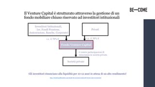 Il Venture Capital é strutturato attraverso la gestione di un
fondo mobiliare chiuso riservato ad investitori istituzionali
Investitori Istituzionali,
(es. Fondi Pensione,
Assicurazioni, Banche, Corporate)
Fondo Venture Capital
i.e. il 70% €
Società private
€ contro partecipazioni di
minoranza in società private
Privati
i.e. il 30% €
Gli investitori rinunciano alla liquidità per 10-12 anni in attesa di un alto rendimento!
http://fundersandfounders.com/inside-the-investors-mind-jeff-clavier-early-investment/
 