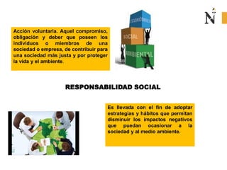 RESPONSABILIDAD SOCIAL
Acción voluntaria. Aquel compromiso,
obligación y deber que poseen los
individuos o miembros de una
sociedad o empresa, de contribuir para
una sociedad más justa y por proteger
la vida y el ambiente.
Es llevada con el fin de adoptar
estrategias y hábitos que permitan
disminuir los impactos negativos
que puedan ocasionar a la
sociedad y al medio ambiente.
 