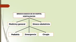 SERVICIOS BASICOS DE UN HOSPITAL
HOSPITALIZACION
Medicina general
Pediatría Cirugia
Gineco-obstetricia
Emergencia
 