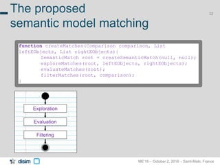 ME‘16 – October 2, 2016 – Saint-Malo, France
22
The proposed
semantic model matching
function createMatches(Comparison comparison, List
leftEObjects, List rightEObjects){
SemanticMatch root = createSemanticMatch(null, null);
exploreMatches(root, leftEObjects, rightEObjects);
evaluateMatches(root);
filterMatches(root, comparison);
}
Exploration
Evaluation
Filtering
 