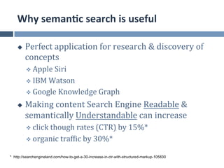 Why	
  seman.c	
  search	
  is	
  useful	
  

    u    Perfect	
  application	
  for	
  research	
  &	
  discovery	
  of	
  
          concepts	
  
          v  Apple	
  Siri	
  

          v  IBM	
  Watson	
  
          v  Google	
  Knowledge	
  Graph	
  

    u    Making	
  content	
  Search	
  Engine	
  Readable	
  &	
  
          semantically	
  Understandable	
  can	
  increase	
  
          v  click	
  though	
  rates	
  (CTR)	
  by	
  15%*	
  

          v  organic	
  trafjic	
  by	
  30%*	
  

* http://searchengineland.com/how-to-get-a-30-increase-in-ctr-with-structured-markup-105830
 