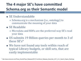 The	
  4	
  major	
  SE’s	
  have	
  commiZed	
  
        Schema.org	
  as	
  their	
  Seman.c	
  model	
  
        u    SE	
  Understandable	
  
              v  Schema.org	
  is	
  a	
  mechanism	
  (i.e.,	
  ontology)	
  to	
  
                 communicate	
  the	
  meaning	
  of	
  your	
  data	
  
        u    SE	
  Readable	
  
              v  Microdata	
  and	
  RDFa	
  are	
  the	
  preferred	
  way	
  SE’s	
  read	
  
                 your	
  data	
  
        u  US	
  submits	
  19	
  Billion	
  queries	
  per	
  month	
  to	
  3	
  of	
  
            these	
  SE’s*	
  
        u  We	
  have	
  not	
  found	
  any	
  tools	
  within	
  reach	
  of	
  
            typical	
  Library	
  budgets,	
  or	
  skill	
  sets,	
  that	
  are	
  
            easily	
  implementable	
  
* http://www.comscore.com/Press_Events/Press_Releases/2012/1/comScore_Releases_December_2011_U.S._Search_Engine_Rankings
 