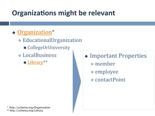 Organiza.ons	
  might	
  be	
  relevant	
  

   u    Organization*	
  
         v  EducationalOrganization	
  
            n  CollegeOrUniversity	
  

         v  LocalBusiness	
               u    Important	
  Properties	
  
            n  Library**	
                      v  member	
  

                                                 v  employee	
  

                                                 v  contactPoint	
  




* http://schema.org/Organization
** http://schema.org/Library
 