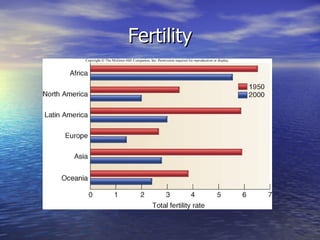 Fertility 