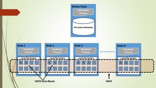 THE SOLUTION FOR BIG DATA