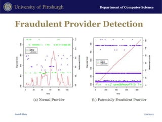Department of Computer Science
Fraudulent Provider Detection
7/12/2023
Anatoli Shein
 