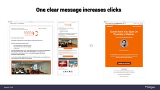 Rise & Tell
One clear message increases clicks
VS
 