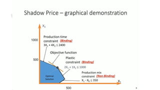 Sensitivity Analysis of Linear Programming Problems.pptx