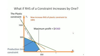 Sensitivity Analysis of Linear Programming Problems.pptx
